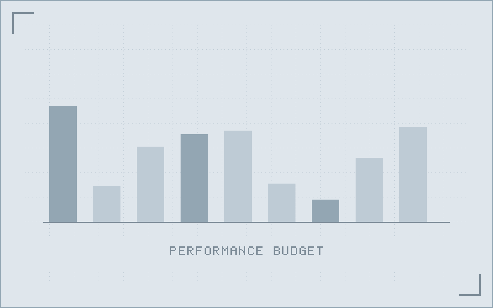 Continuous integration output showing the performance budget check, with largest contentful paint, cumulative layout shift and total bundle size each measured against their threshold.