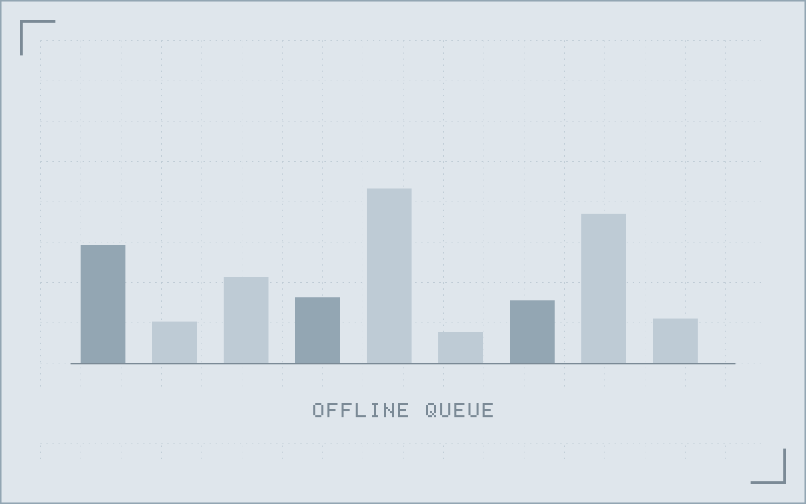 Application screen showing the offline queue: a shift’s worth of recorded batches held locally, each marked pending, with a banner stating the device is out of coverage.
