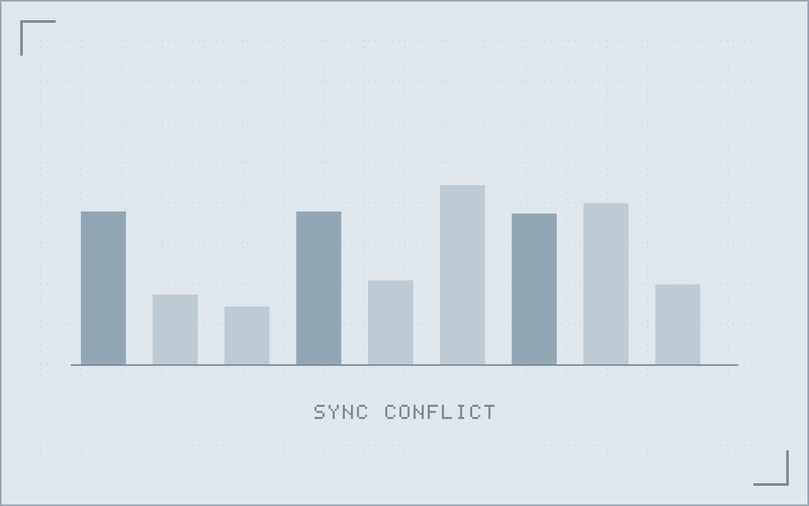 Sync conflict resolution screen showing a quantity recorded on the shop floor against the value held in the planning system, with the agreed resolution rule stated in plain language.