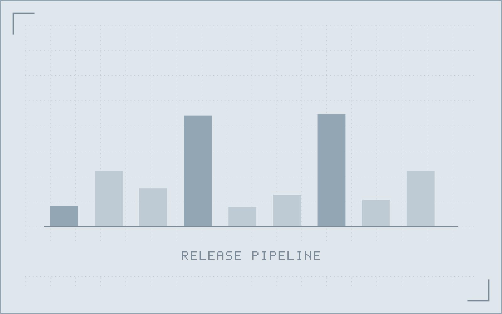 Deployment pipeline diagram showing build, automated tests, staging deployment, approval gate and staged production rollout with an automatic rollback path.