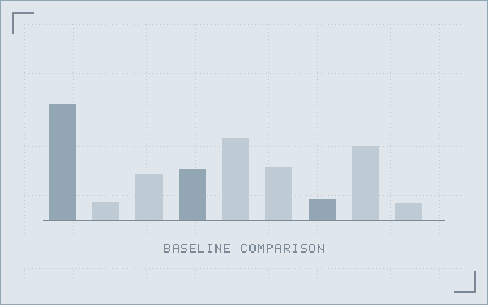 Comparison chart of the four-week baseline against the three months following deployment, showing abandonment rate, average handling time and containment rate.