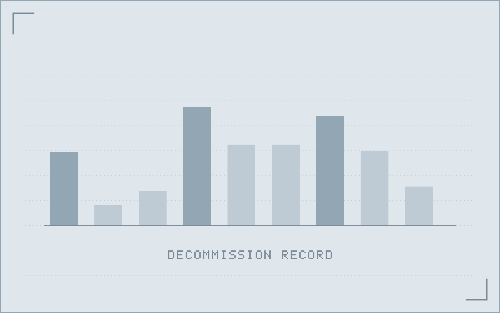 Decommissioning record listing each retired component, the date it was switched off, and the annual infrastructure and licence cost it removed.