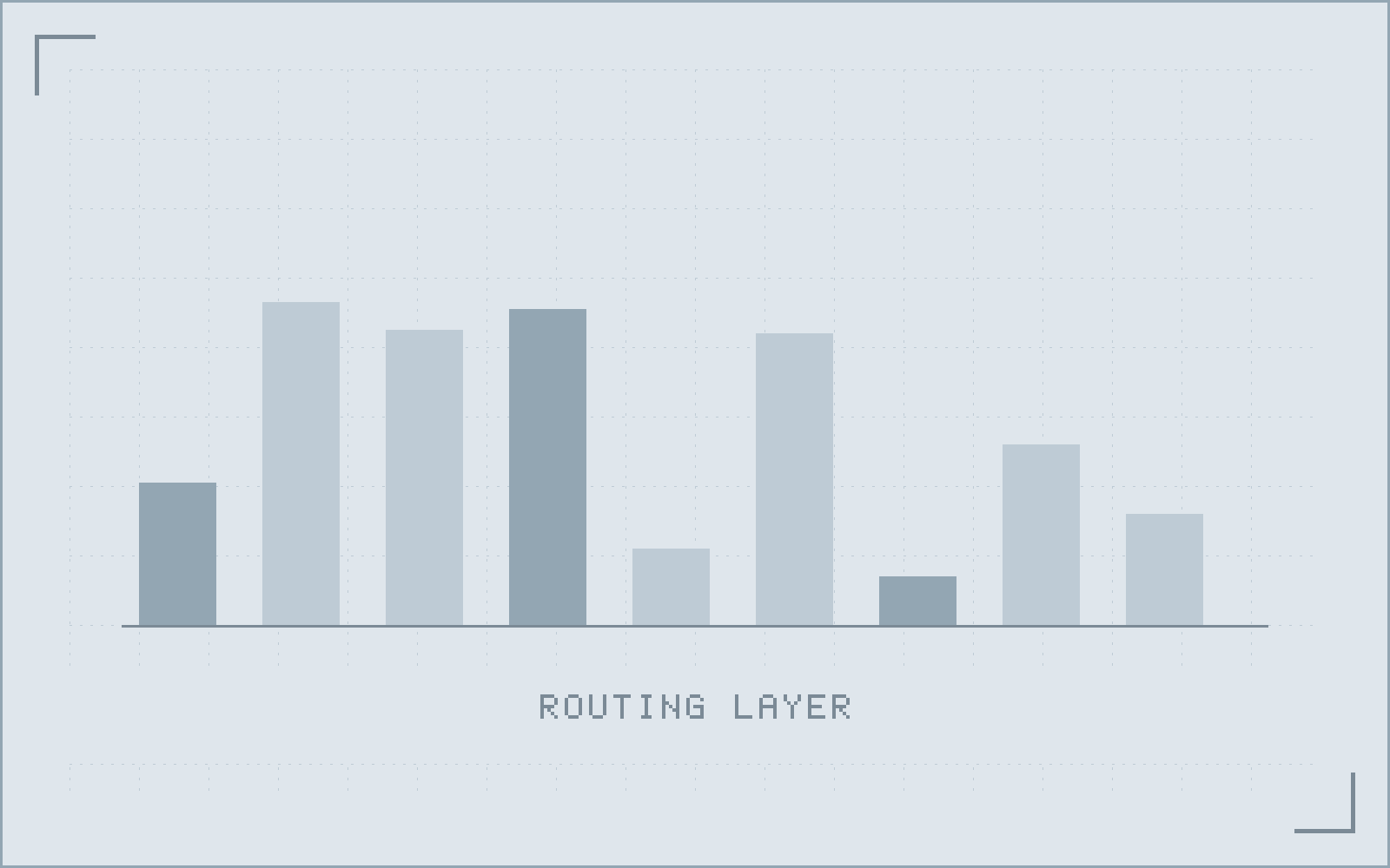Architecture diagram of the routing layer sitting in front of the legacy platform, splitting traffic per capability and per percentage between the legacy application and the replacement services.