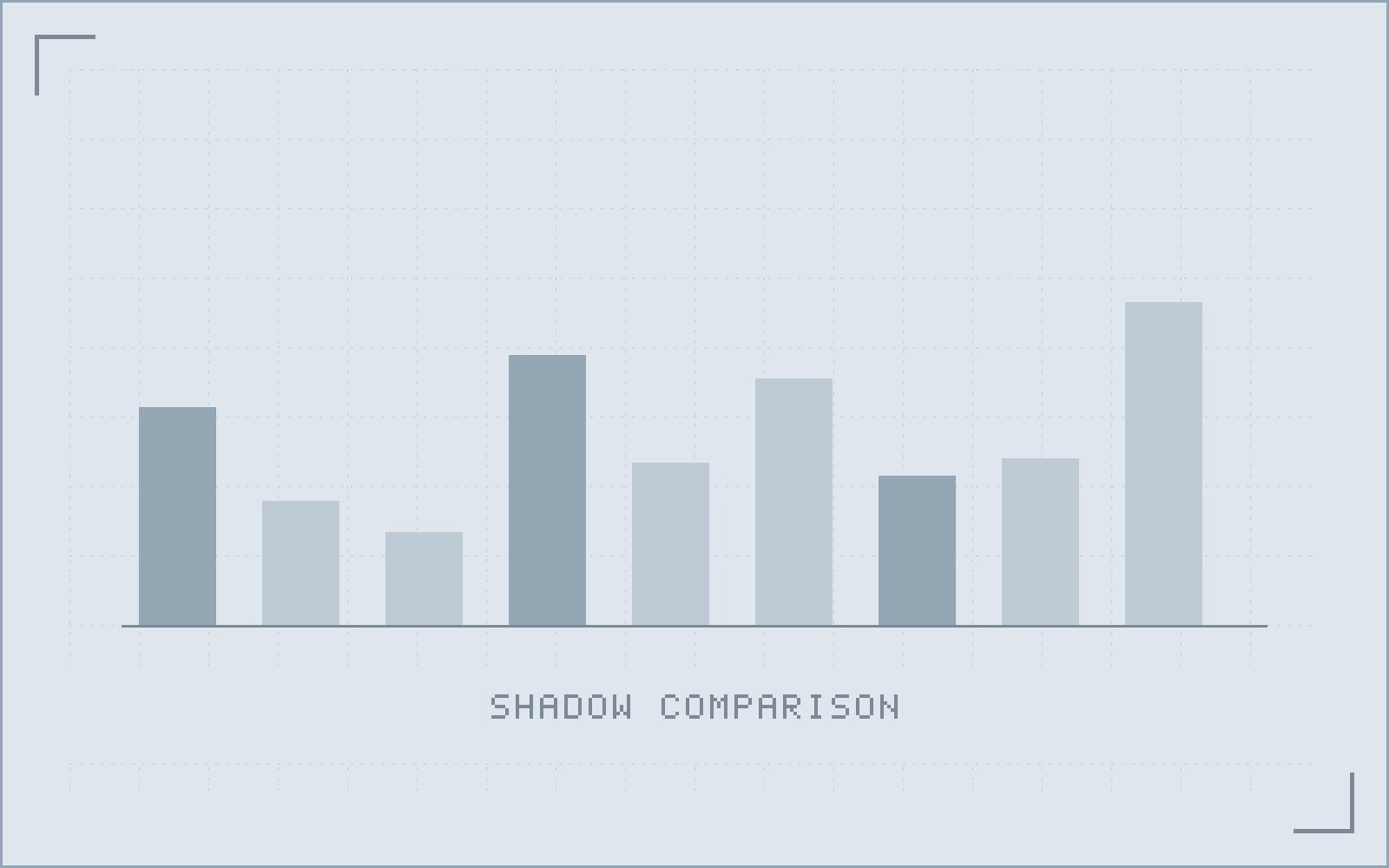 Shadow comparison report diffing quoting engine outputs between the legacy application and the replacement across live traffic, with the discrepancy count falling to zero over six weeks.